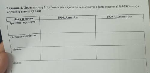 Задание 4. Проанализируйте проявления народного недовольства в годы «застоя» (1965-1985 годы) и сдел