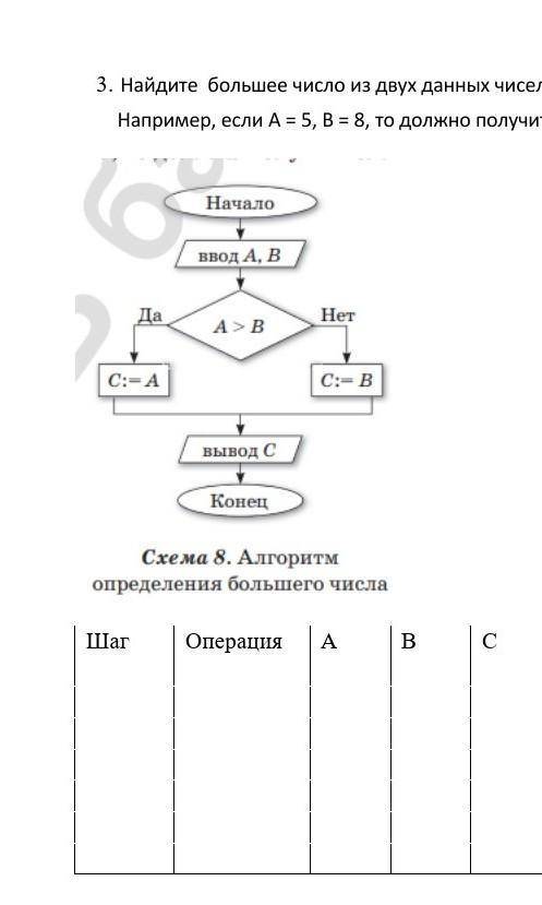 1.     Найдите  большее число из двух данных чисел (схема 8).  Например, если А = 5, В = 8, то должн