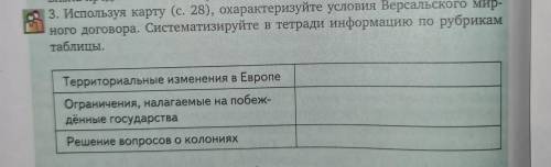 Всеобщая история России, 10-11 класс, Н.В.Загладин, Л.С.Белоусов