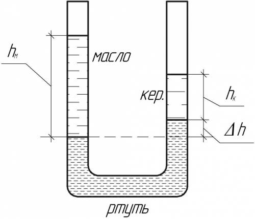 В сообщающиеся сосуды налили сначала ртуть затем в одно колено в воду а в другой керосин какова высо