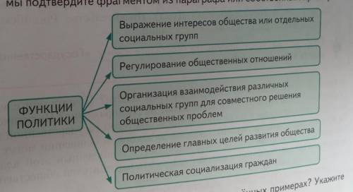 проанализируйте схему функции политики каждую позицию схемы фрагментом из параграфа или собственным 