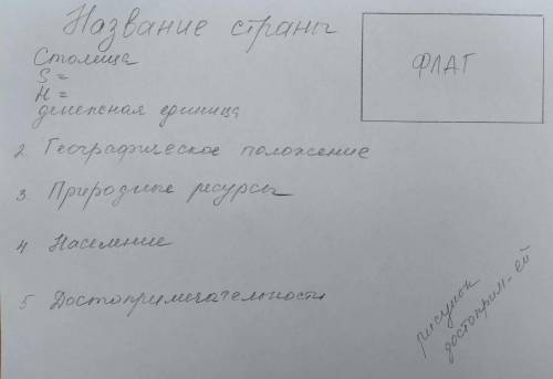 надо Визитную карточку об Уругвае в Южной Америке по этому плану.