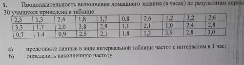 Продолжительность выполнения домашнего задания (в часах) по результатам опроса 30 учащихся приведена