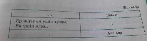 6-тапсырма , lздене отырып,кестені толтырындар