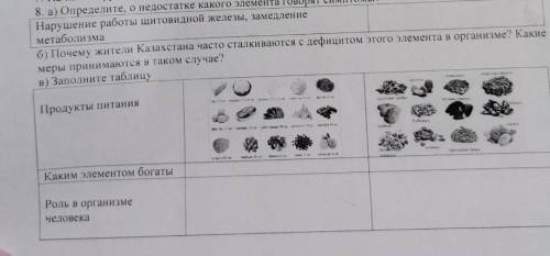 А) определите, о недостатке какого элемента говорят симптомы б) почему жители Казахстана часто сталк