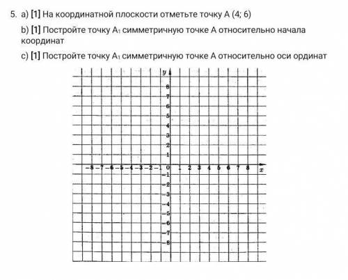 а) [1] На координатной плоскости отметьте точку А (4; 6) b) [1] Постройте точку А1 симметричную точк