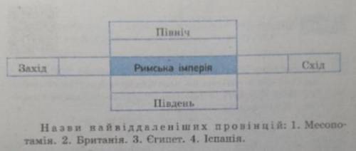 Римська імперія досягла свого найбільшого територіального роз квіту за часів імператора Траяна в 117