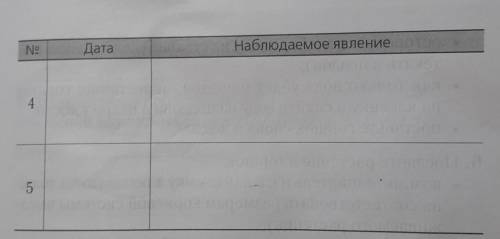 Проследите за образованием корней от нижней части стебля. Свои наблюдения занесите в таблицу