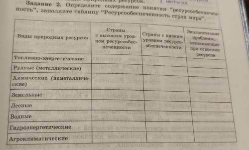 кечев- ран мира. ры. раз- Страны с высоким уров- нем ресурсообес. | уровнем ресурсо- печенности Эко