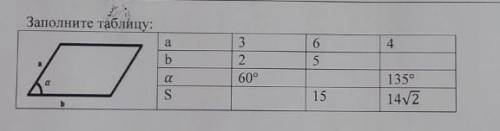 Заполните таблицу:а=3, 6, 4.б=2, 5. а=60°. ..., 135°.S=... 15, 14√2