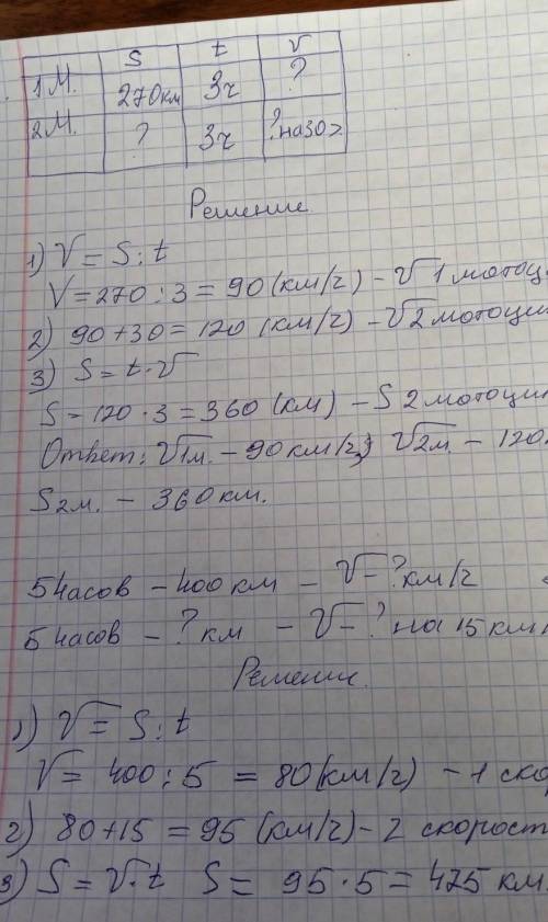 записать условия и ответ. А первый мотоциклист проехал за 3 часа 270 км а второй за это же время про