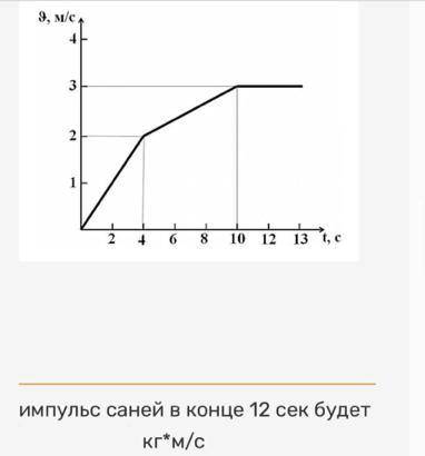 Ребёнок тянет сани массой 2кг нужно узнать импульс саней в конце 12 секунды