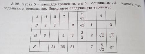 S 4 6 3.22. Пусть S – площадь трапеции, а и b – основани веденная к основанию. Заполните следующую т