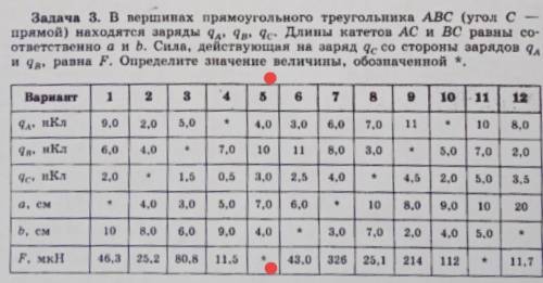 Добрый день с физикой.Задача по теме Закона Кулона/Электростатика