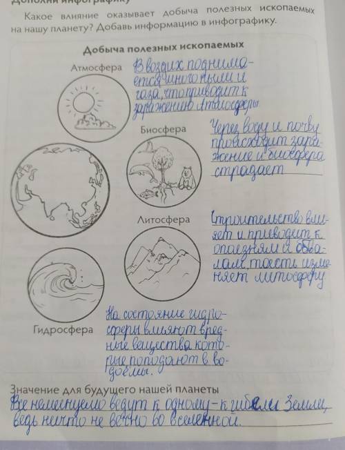 на нашу планету? Добавь информа Добыча полезных ископаемы: Атмосфера 13 Кодацих планшил висиньо ініц