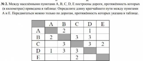 Между населёнными пунктами А, В, С, D, Е построены дороги, протяжённость которых (в километрах) прив