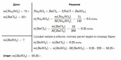 Смешали два раствора содержащих соответственно сульфат натрия массой 71г и хлорид бария массой 52г.