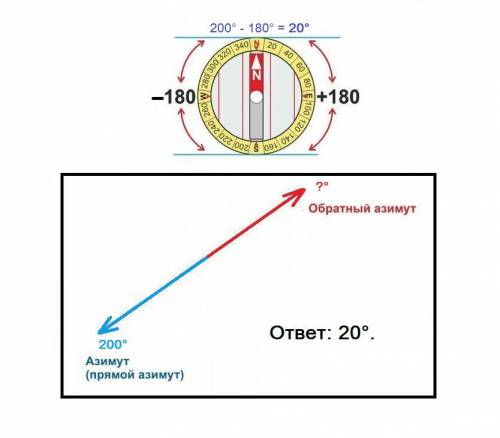 Команда ушла в маршрут по азимуту 200 . По какому азимуту им надо будет возвращаться назад?