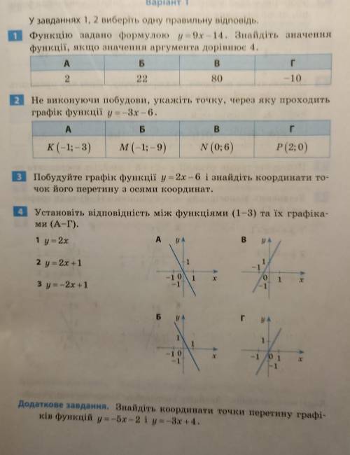 Установіть відповідність між функціями (1-3) та їх графіками (А-Г) (номер 4)