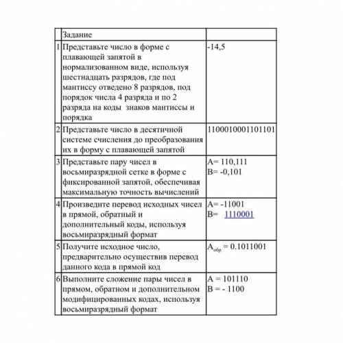 Минимизация логических функций