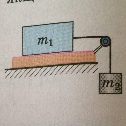 Тіло масою m1=1 кг ковзає горизонтальною поверх- нею під дією тягаря масою m2= 250 г Дана система ті