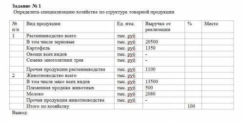 Определить специализацию хозяйства по структуре товарной продукции