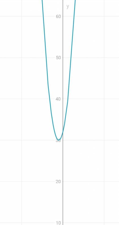 2x²+4x+32=0(x+5)²+(x+7)(x+7)=6x-19