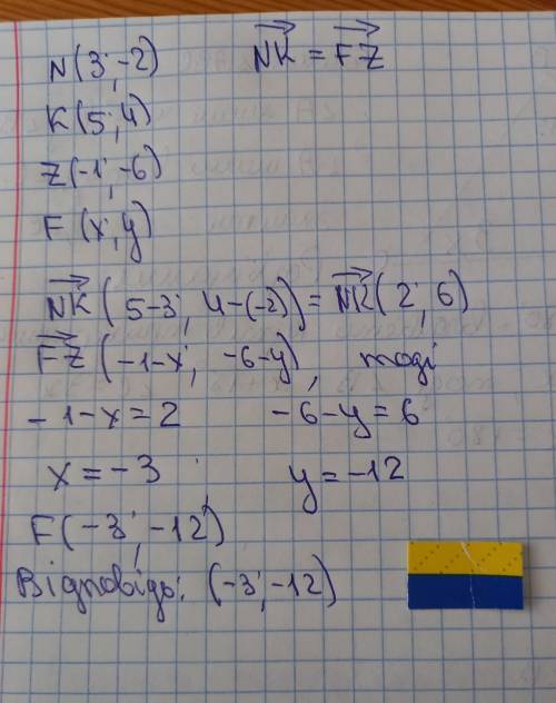 дано три точки N(3,-2), K(5,4), Z(-1,-6) знайти точку F, якщо Nk=Fz Будь ласка. мені дуже потрібно❤️