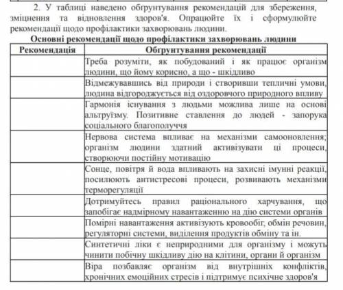 очень . Основні рекомендації щодо профілактики захворювань людини