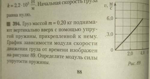 Груз массой 0,20 кг поднимают вертикально вверх с упругой пружины, прикрепленной к нему. График зави