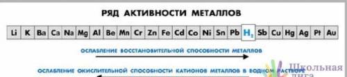 Вам дан сульфат железа (II). Назовите любой металл, с которого можно вытеснить железо из данной соли