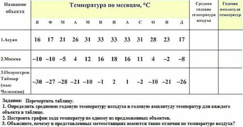 с географией очнь нужно заранее