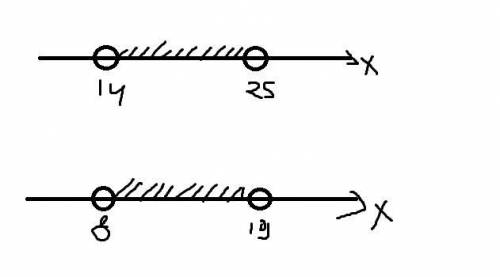 Покажи множество решений на Числавом луче в выпиши множество решений неравенства в скобках 1)14<х