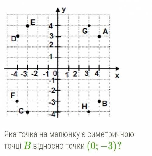 АУ E G : с А NA D 3 2. 1 AX х ——- -4 -3 -2 -1 0 1 2 3 4 -t -2+ F. В H Яка точка на малюнку є симетри