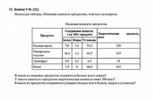 Биологичка убъёт если не сделаю