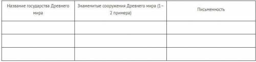 Заполните таблицу «Государства Древнего мира» (выберите три государства).