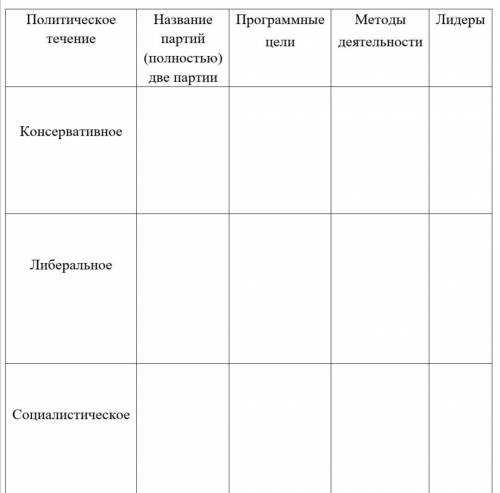 заполнить таблицу - Многопартийная система в России в начале 20 века (на фото)