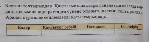 7. Кестені толтырыңдар. Қақтығыс ошақтары саналатын екі елді тан дап, қосымша ақпараттарға сүйене от