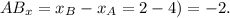 AB_x = x_B - x_A = 2 - 4) = -2.