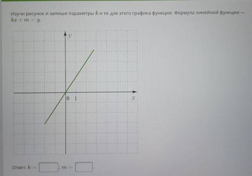 Изучи рисунок и запиши параметры k и т для этого графика функции. Формула линейной функции — kТ +т —