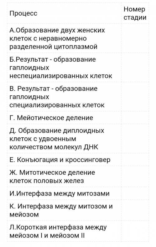 Заполните таблицу. Проанализируйте процессы, происходящие в различных зонах гаметогенеза, вставьте н