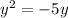 {y}^{2} = - 5y