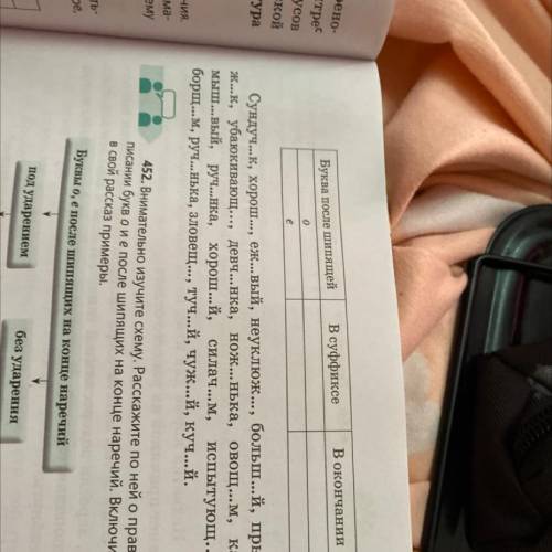 Ено- грес Буква после шипящей В суффиксе В окончании сов о e сой ра Сундуч...к, хорош..., еж...вый, 