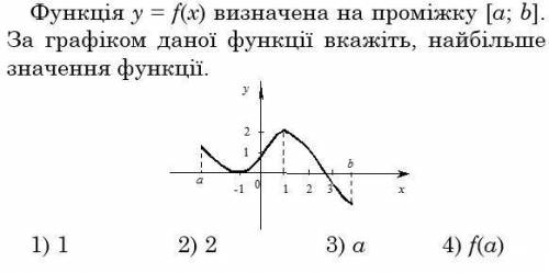 Функція у=f(x) визначена на проміжку[a;b]. За графіком даної функції вкажіть, найближче значення фун