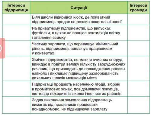 Розгляньте наведені нижче ситуації, визначте інтереси підприємця та інтереси суспільства в цих ситуа