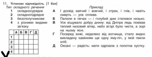 Терміново потрібно. Українська мова, Складне речення з різними видами зв'язку