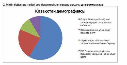 2. Мәтін бойынша негізгі сөз тіркестері мен сандар арқылы диаграмма жаса. Қазақстан демографиясы 1 С