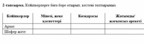 2-тапсырма. Кейіпкерлерге баға бере отырып, кестені толтырыңыз..