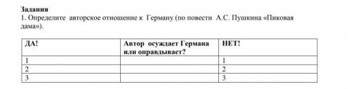 Определите авторское отношение к Герману (по повести А.С. Пушкина «Пиковая дама»). в виде таблицы да