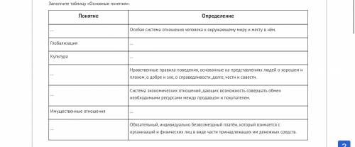 Заполните таблицу «Основные понятия»: Понятие Определение … Особая система отношения человека к окру